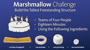 The Marshmallow Challenge: An exercise in collaboration - ESI Group