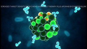 The visualisation from SA Health shows how the cancer treatment works