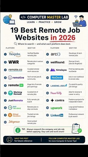 19 Best Remote Job Websites in 2026 | Work From Home Jobs 💻🌍 | Computer Master Lab