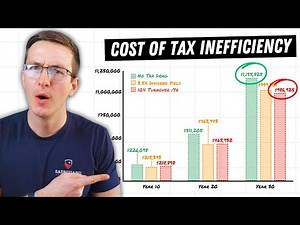 3-Part Framework For Making The Best Taxable Account Decisions 📈