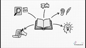 Voici les explications des différentes épreuves du brevet et leurs dates ! #brevet #dnb #revisions #brevet2026 #examen