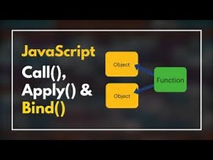 JavaScript Call, Apply, and Bind Explained | Easy Examples & Key Differences