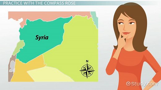 Compass Rose Lesson for Kids