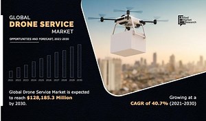 Drone Service Market Shaping from Growth to Value: $128,185.3 Million in 2030, Registering at a 40.7% CAGR