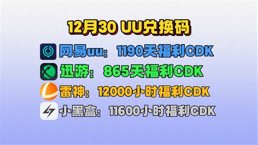 12月30日最新UU加速器免费1300天兑换口令！雷神口令！迅游口令兑换码！还有更多游戏加速器 周卡/月卡/天卡 兑换口令！先到先得！人手一份！