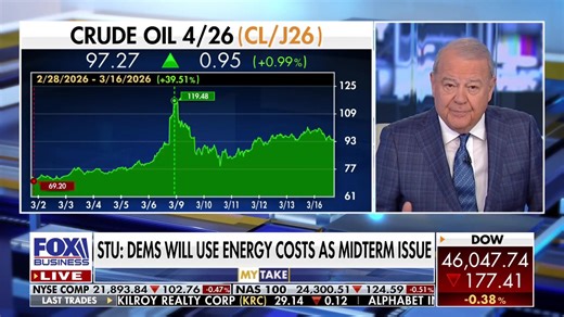 Stuart Varney: It is a worldwide energy crisis and the pain will last
