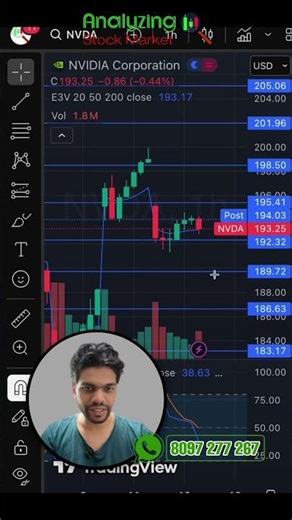 Nvidia target 12 November 2025 | Nvidia Share News | Stock Analysis | S&P 500 today