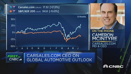 People are buying cars because they don't want to use public transport during the pandemic: CEO