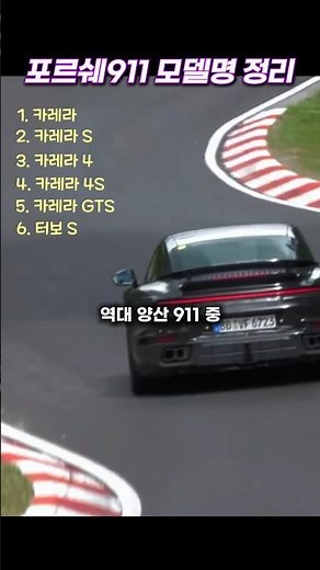 Summary of the Porsche 911 lineup