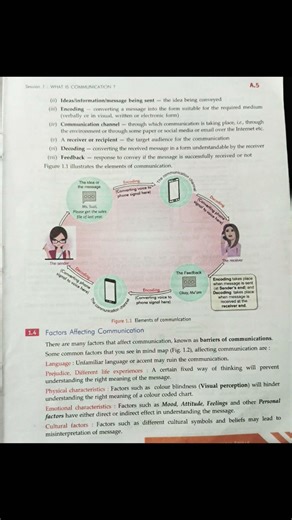 #class 9 IT Chapter 1 Communication session 1 Notes of Sumita Arora
