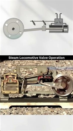 How Does a Steam Locomotive Valve Operation Work? #cad #mechancial #locomotive #engine #automobile
