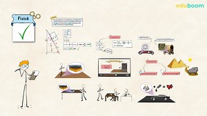 Forța de frecare. Partea II. Fizica clasa a 7-a