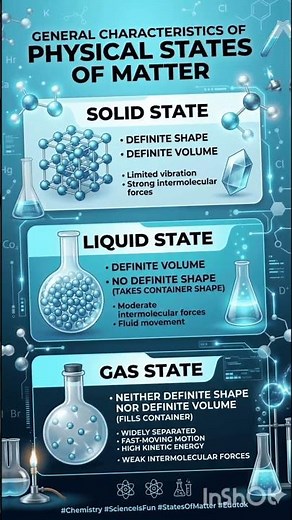 Solid, Liquid, Gas: shape, volume & forces explained in 8s. #StatesOfMatter #Chemistry #Science