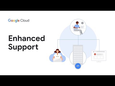 Google Cloud Enhanced Support intro