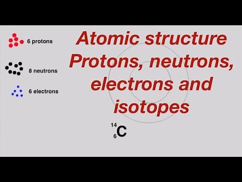 Atomic structure - protons, neutrons, electrons and isotopes explained: from fizzics.org