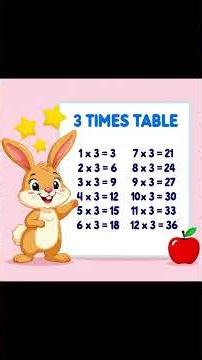 Three Times Three | 3 × 3 Multiplication Made Easy