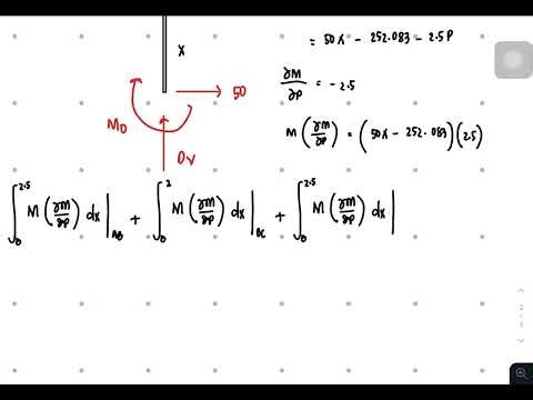 Frame Castigliano’s 2nd Theorem: Example 2 Part 2
