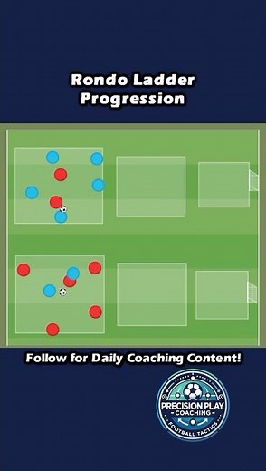 🧠 Rondo Ladder Progression | Possession to Goal Drill