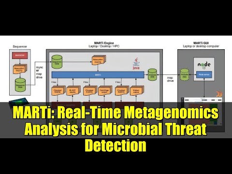 MARTi: Real-Time Metagenomics Analysis for Microbial Threat Detection