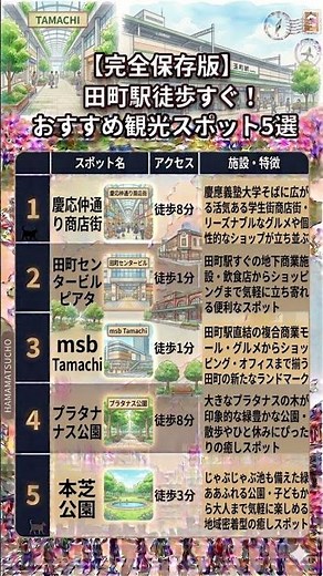 【田町】駅から歩いてすぐ！絶対行くべきおすすめスポット5選 #shorts