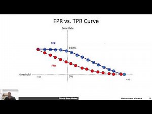 4.5 ROC Curves (Data Mining and Machine Learning)