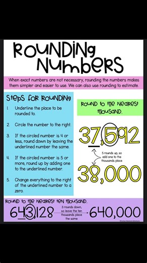Reteach Wednesday: Rounding Lesson 3.NBT.2 #thirdgrademath #teachersoftiktok #teachertok #mathteacher #CapCut
