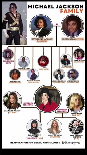 Michael Jackson Family Tree | Parents, Siblings, Children & Jackson Family 👑🎤
