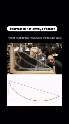 The fastest path isn’t always the shortest. ⏱️➰ The Brachistochrone curve proves that the quickest route between two points isn’t a straight line, but a cycloid—the same path traced by a rolling wheel. Gravity pulls a bead down the steep start, it accelerates, and reaches the end faster than the straight track, even though the distance is longer. First posed by Johann Bernoulli in the 17th century, this puzzle is still one of the most beautiful examples of how nature optimizes time, not distance