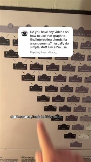 How to use The Color Tree to find sounds