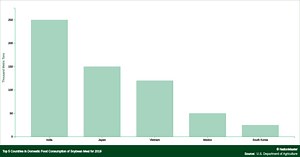Which country consumes the most soy products? [2025] | QAQooking.wiki