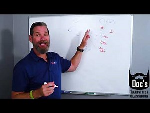 Vets2PM DoD SkillBridge Program