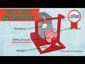 Rope Brake Dynamometer | How Rope Brake Dynamometer is Used