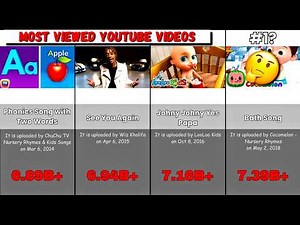 🎬 Most Viewed YouTube Videos of All Time (2026) 📊 | Data Comparison & Ranking