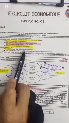 Imane Romar on Instagram: "Live partie 3: le circuit économique"