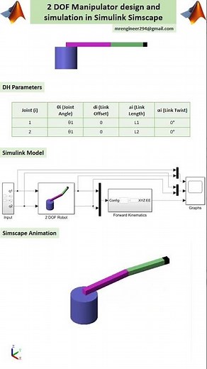 2 DOF Robot Arm Simulation in Simulink Simscape Multibody #manipulator #matlab #robotarm