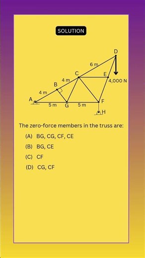 What are the Zero-force members in this truss 🚨❓#education