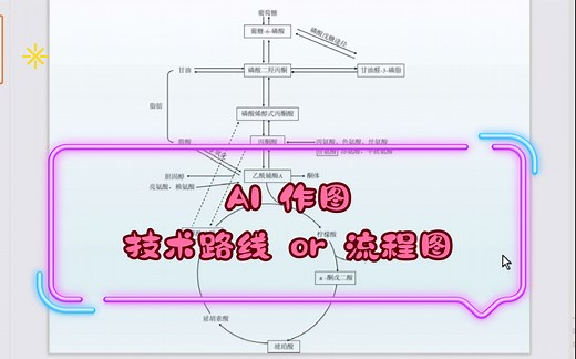 用AI作图（6）— 流程图 or 技术路线（Adobe Illustrator 第六弹）