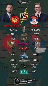 Montenegro vs Serbia Military Power 2025