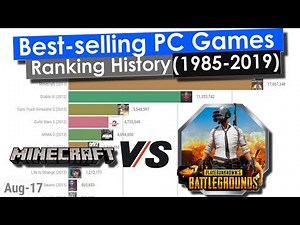 Best-selling PC Games Ranking History (1985-2019)