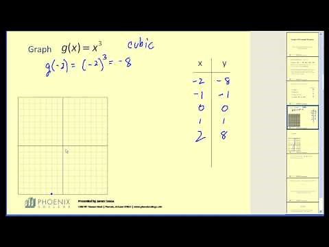 Graphing Cubic Functions