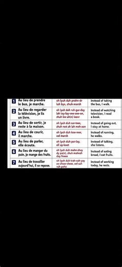 Speak French Like a Beginner 🇫🇷 | Easy Listen & Repeat #Shorts