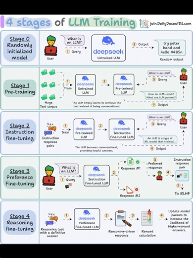 AI Coding: lưu lại ngay các bước có được LLM ngon xịn #aiagents #llm #vibecoding #coding