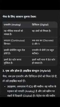 Analog vs Digital Computer | in Hindi | हिंदी में। #analogcomputer #digitalcomputer