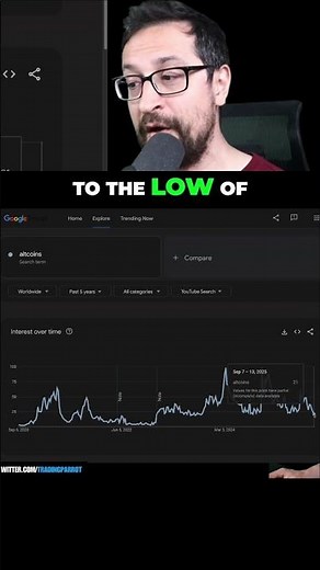 Bitcoin's Future: Market Trends, Predictions & Holders #shorts