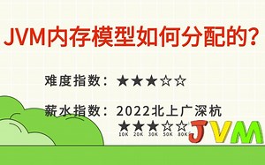 【5分钟背八股】106：JVM内存模型如何分配的？