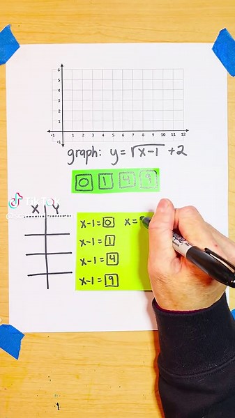 Understanding Square Root Function Graphing