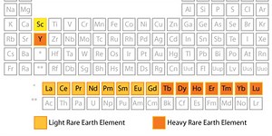 Unpacking rare earths