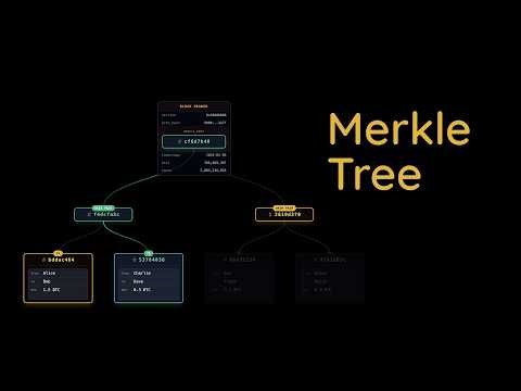 Merkle Tree Visual Explainer | hashexplained.com
