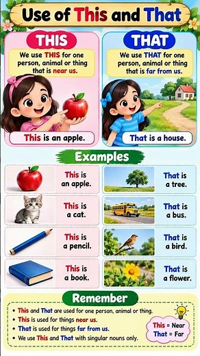 Use of This and That in English | Rules & Examples for Beginners #shorts #learnenglishwithmohinik