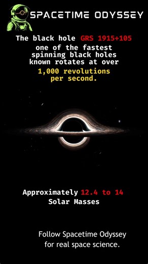 The Fastest Spinning Black Hole Ever Discovered #shorts #space